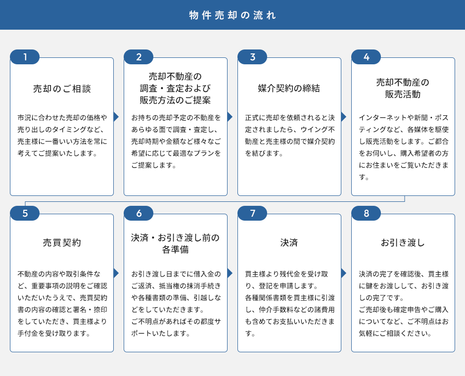 物件購入をご検討の方