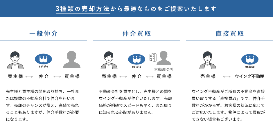 物件購入をご検討の方