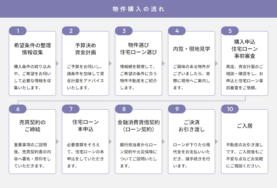 物件購入をご検討の方